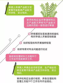 圖解政策 關(guān)于嬰幼兒配方乳粉產(chǎn)品配方注冊標(biāo)簽變更有關(guān)事項的公告